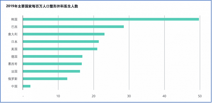 图片来源：德勤-美团《中国医美市场趋势洞察报告》