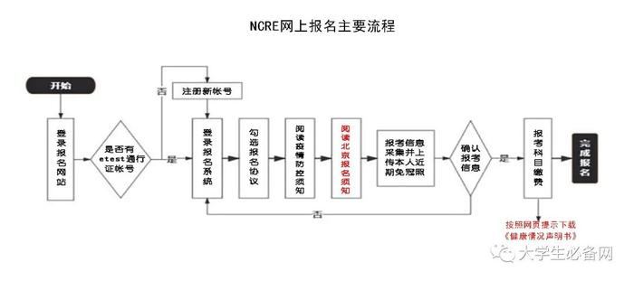 21年9月计算机二级报名时间！7地还可报名！插图1