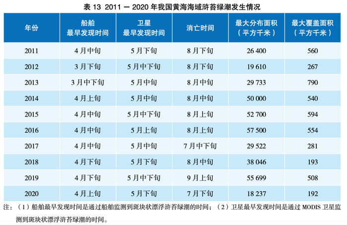图片来源：《2020年中国海洋灾害公报》