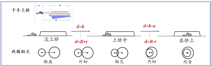 “变式体验”的过程性变式——数学问题解决中把握“核心关联”（央广网发 大会承办方供图）
