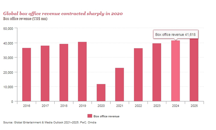 普华永道报告截图