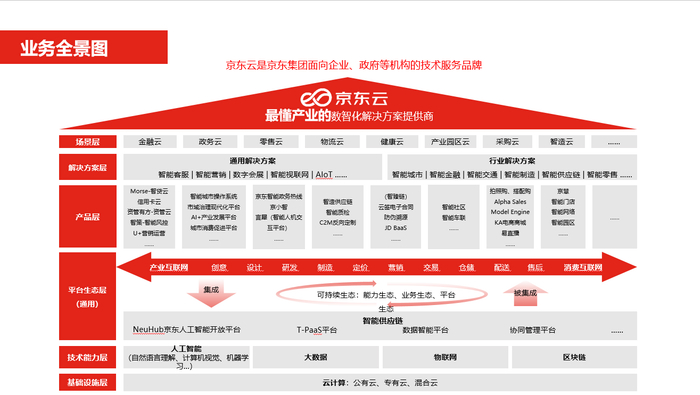 京东云发布首个混合云操作系统,强调开放“不捆绑”__财经头条__新浪财经