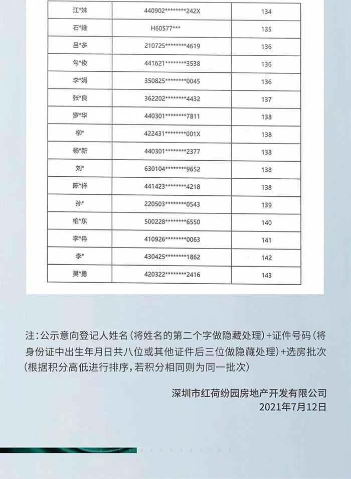 颐璟名庭公示登记名册 图片来源：颐璟名庭