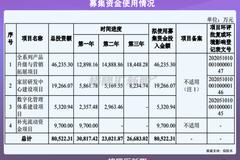 趣睡科技冲击创业板，经营依赖“小米标签”