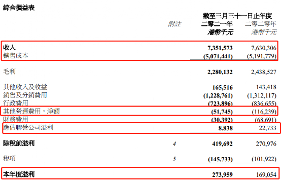 图片来源：德永佳集团2021年财报
