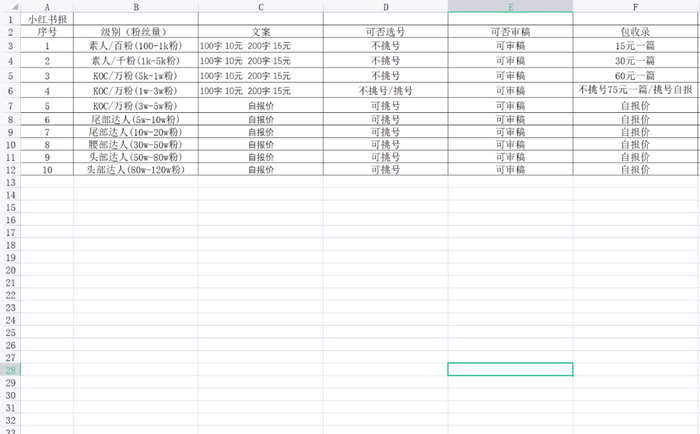 小林向记者提供的代发套餐报价表。受访者供图