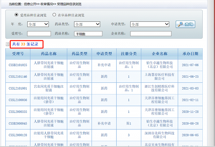 截图自药品评审中心官网
