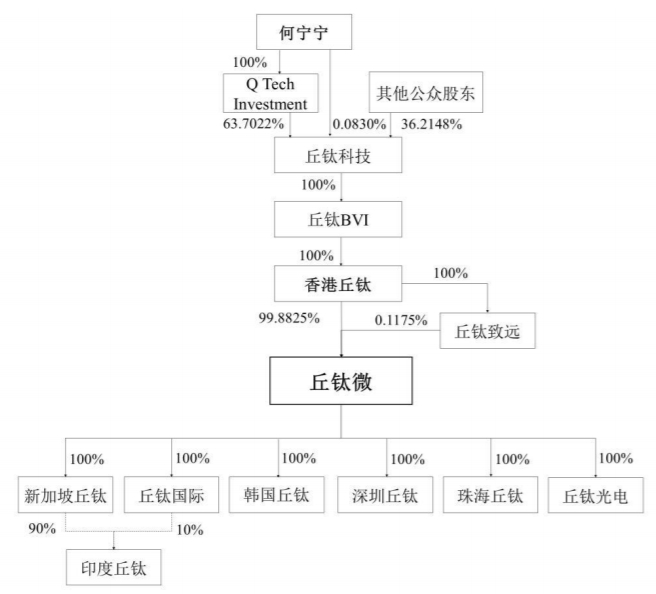 图片来源：招股书