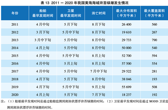 图片来源：自然资源部《2020年中国海洋灾害公报》