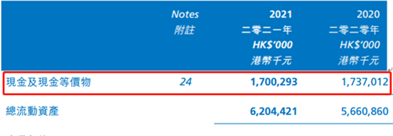 图片来源：德永佳集团2021年财报