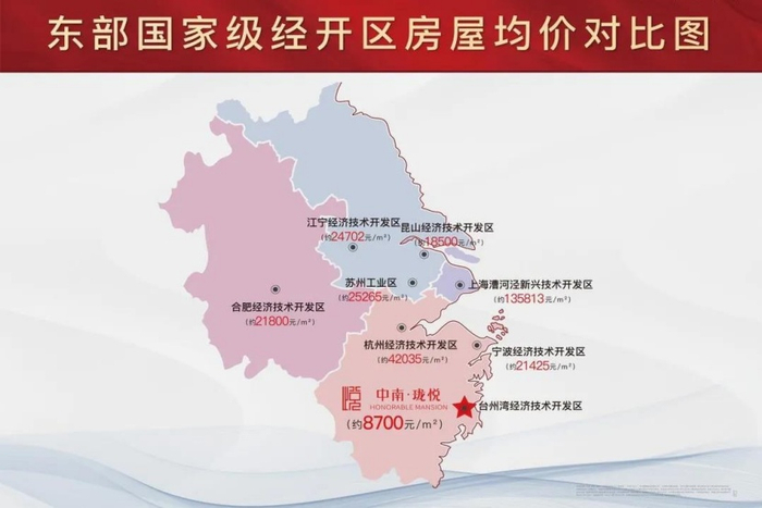 （东部国家级经开区房屋均价对比图，中南供图，央广网发）
