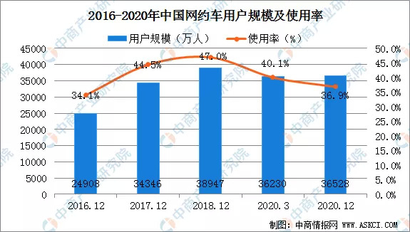 数据来源：CNNIC、中商产业研究院整理