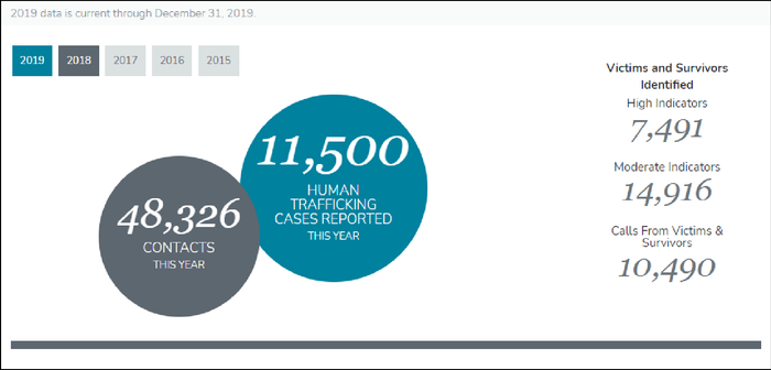 美国公益组织北极星（Polaris）官方网站截图