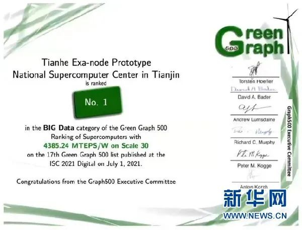 这是国际Graph500排名中的BIG Data Green Graph500（大数据图计算能效）单项榜单证书。新华社发（国家超算天津中心供图）