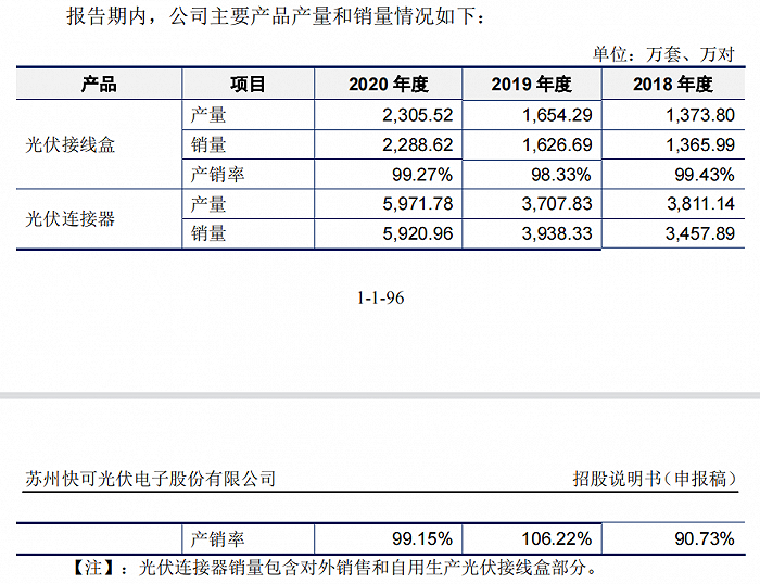 图片来源：招股书