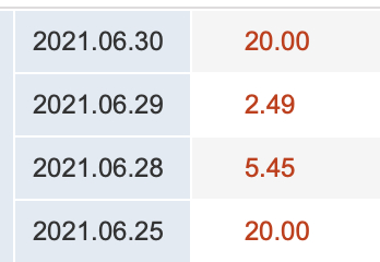 明微电子股价涨幅。