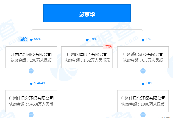 （图片来源：天眼查）