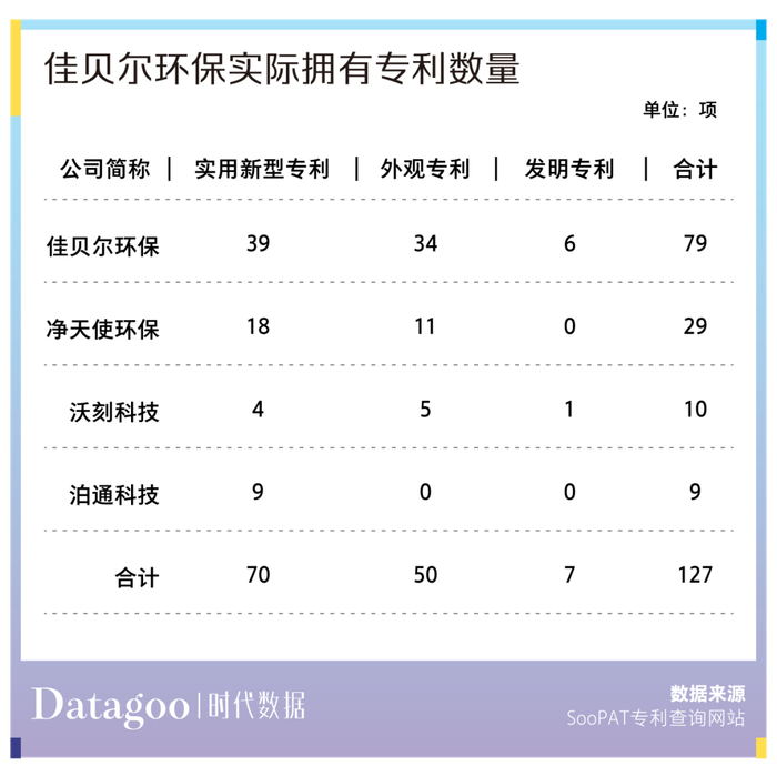 （图片来源：佳贝尔环保官网）