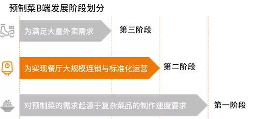 图片来源：商业数据研究所