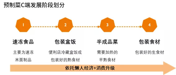 图片来源：商业数据研究所