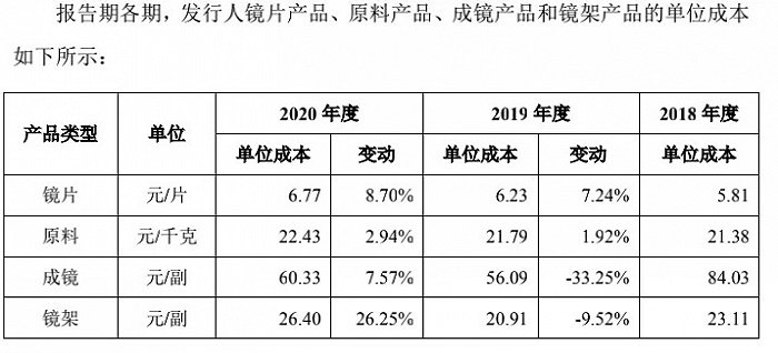 图片来源：《招股书》