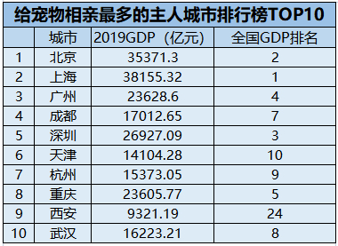图/奇偶派制图 数据来源：钨丝科技