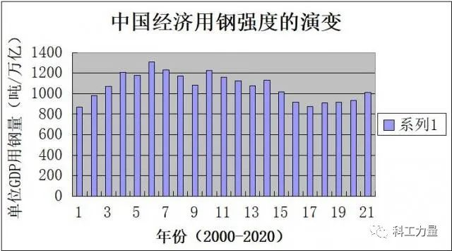 ▲数据来源：世界钢铁协会，快易数据等