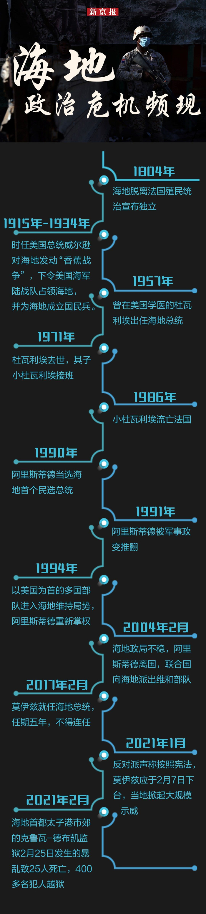  资料来源于路透社、新京报