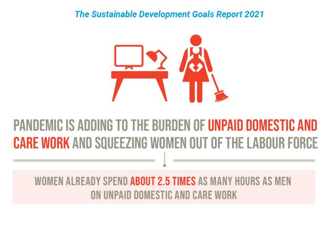 联合国报告图片|女性花费在家务和照看小孩上的时间是男性的2.5倍