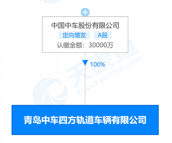 图片来源：天眼查