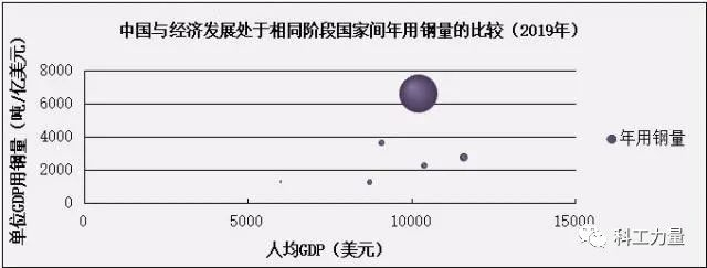 ▲数据来源：世界钢铁协会，快易数据等