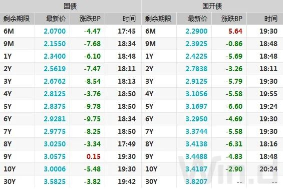 （图片来源：Wind金融终端）