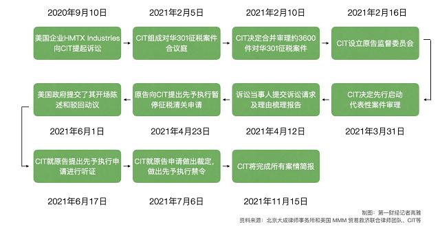 3600家美企获阶段性胜利：美国际贸易法院按下关税清算“暂停键”_ 