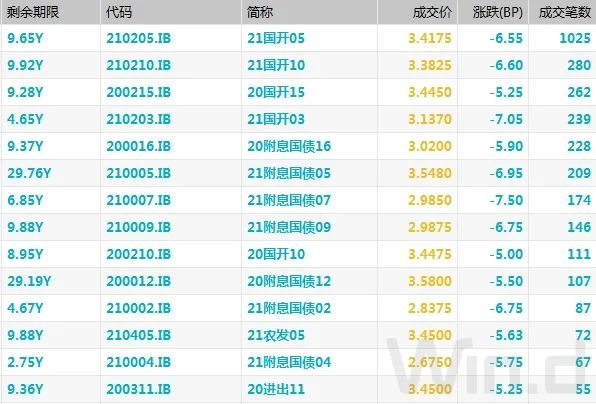 （图片来源：Wind金融终端）