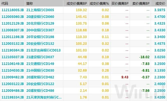 （图片来源：Wind金融终端）