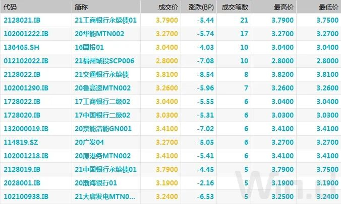 （图片来源：Wind金融终端）