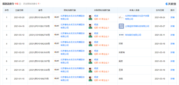 图片来源：天眼查