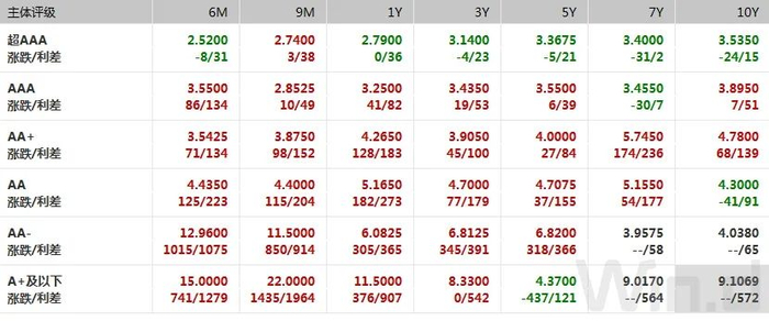 （图片来源：Wind金融终端）