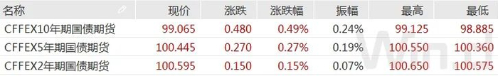 （图片来源：Wind金融终端）