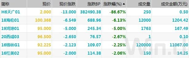 （图片来源：Wind金融终端）