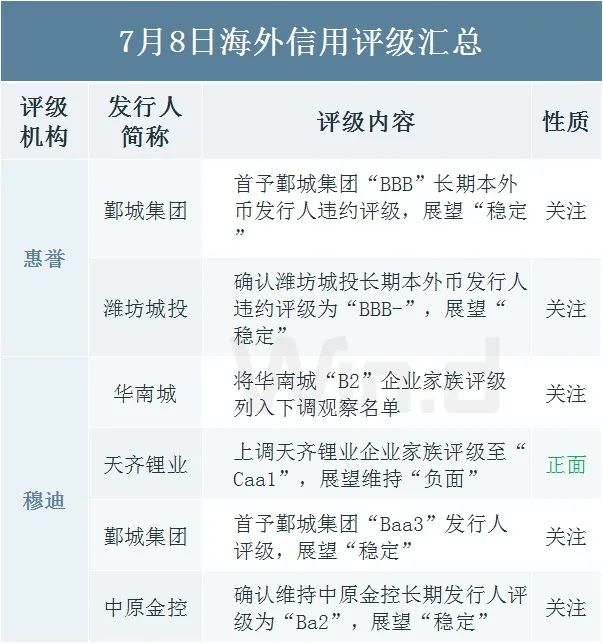 （图片来源：Wind金融终端）