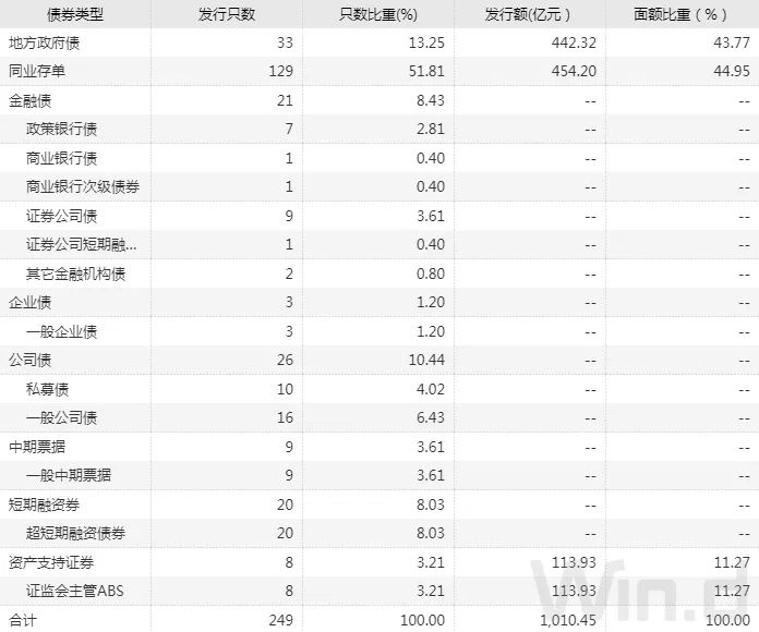 （图片来源：Wind金融终端）