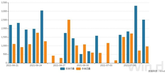 （图片来源：Wind金融终端）