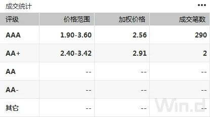 （图片来源：Wind金融终端）