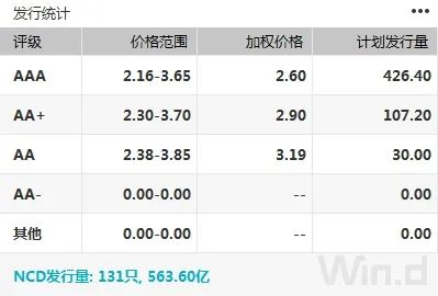 （图片来源：Wind金融终端）