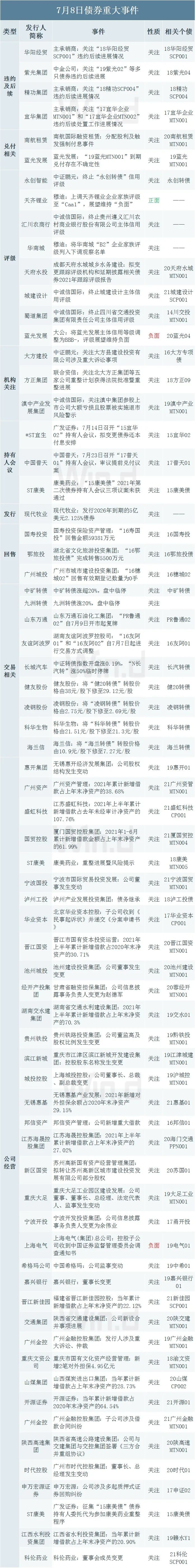 （图片来源：Wind金融终端）