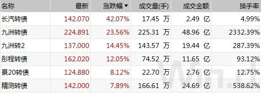 （图片来源：Wind金融终端）