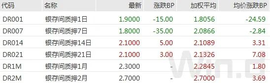 （图片来源：Wind金融终端）