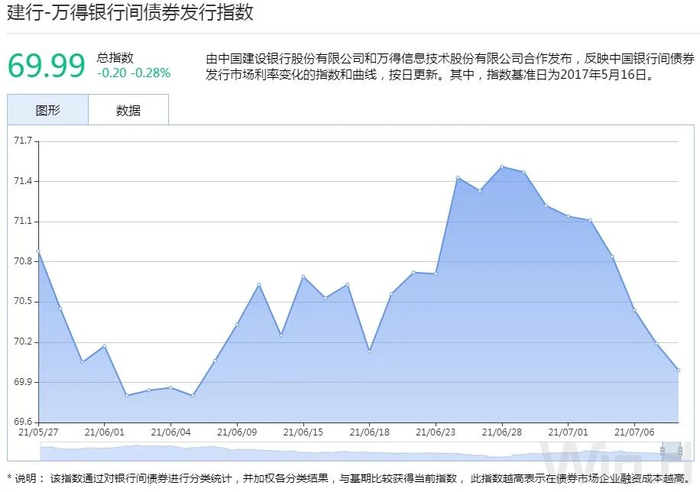 （图片来源：Wind金融终端）