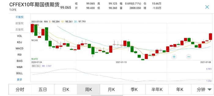 （图片来源：Wind金融终端）